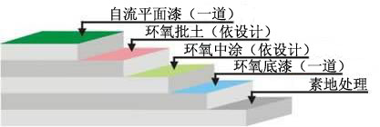 自流平镘面型环氧地坪漆工艺图示